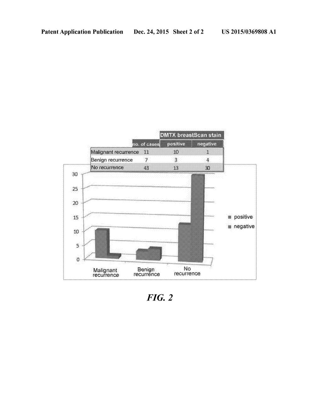 METHODS AND PRODUCTS FOR PROGNOSING THE CLINICAL EVOLUTION, OR PREDICTING     THE RECURRENCE RISK, OF A PAPILLARY LESION OF THE BREAST - diagram, schematic, and image 03