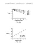 Polypeptide Immobilization diagram and image