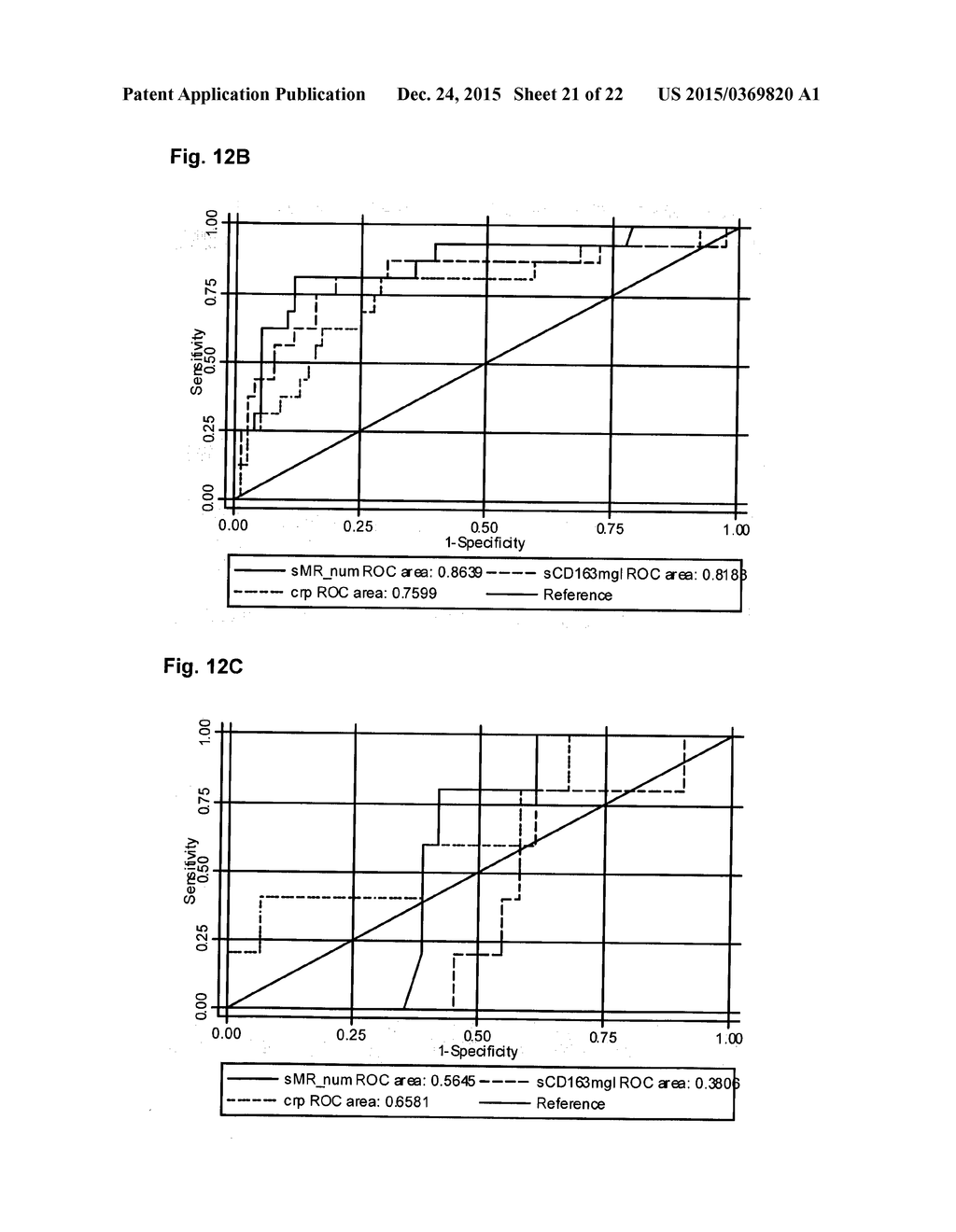 NOVEL DISEASE-MARKER - diagram, schematic, and image 22