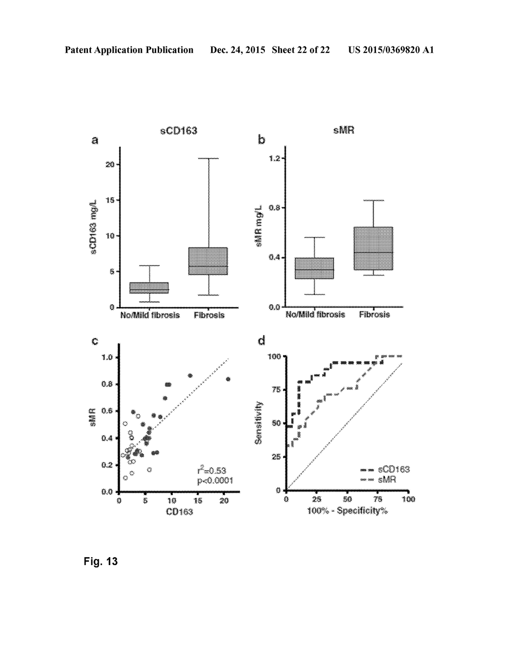 NOVEL DISEASE-MARKER - diagram, schematic, and image 23