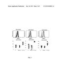 METHOD TO IDENTIFY PATIENTS THAT WILL LIKELY RESPOND TO ANTI-TNF THERAPY diagram and image