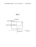 PROJECTION DEVICE AND PROJECTION SYSTEM diagram and image