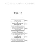 GLASSES-FREE 3D DISPLAY MOBILE DEVICE, SETTING METHOD OF THE SAME, AND     USING METHOD OF THE SAME diagram and image