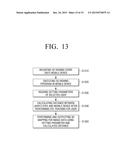 GLASSES-FREE 3D DISPLAY MOBILE DEVICE, SETTING METHOD OF THE SAME, AND     USING METHOD OF THE SAME diagram and image