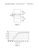 DISPLAY diagram and image