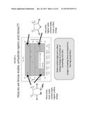 Anhydride Copolymer Top Coats for Orientation Control of Thin Film Block     Copolymers diagram and image