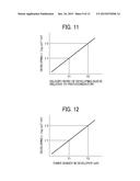 IMAGE FORMING APPARATUS AND IMAGE FORMING METHOD diagram and image