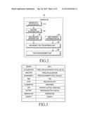 ELECTRONIC APPARATUS AND METHOD OF MANAGING FUNCTION IN ELECTRONIC     APPARATUS diagram and image