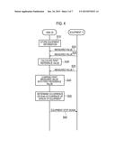 EQUIPMENT MANAGEMENT SYSTEM, EQUIPMENT MANAGEMENT APPARATUS, AND EQUIPMENT     MANAGEMENT METHOD diagram and image