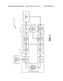 Compact Aero-Thermo Model Base Point Linear System Based State Estimator diagram and image