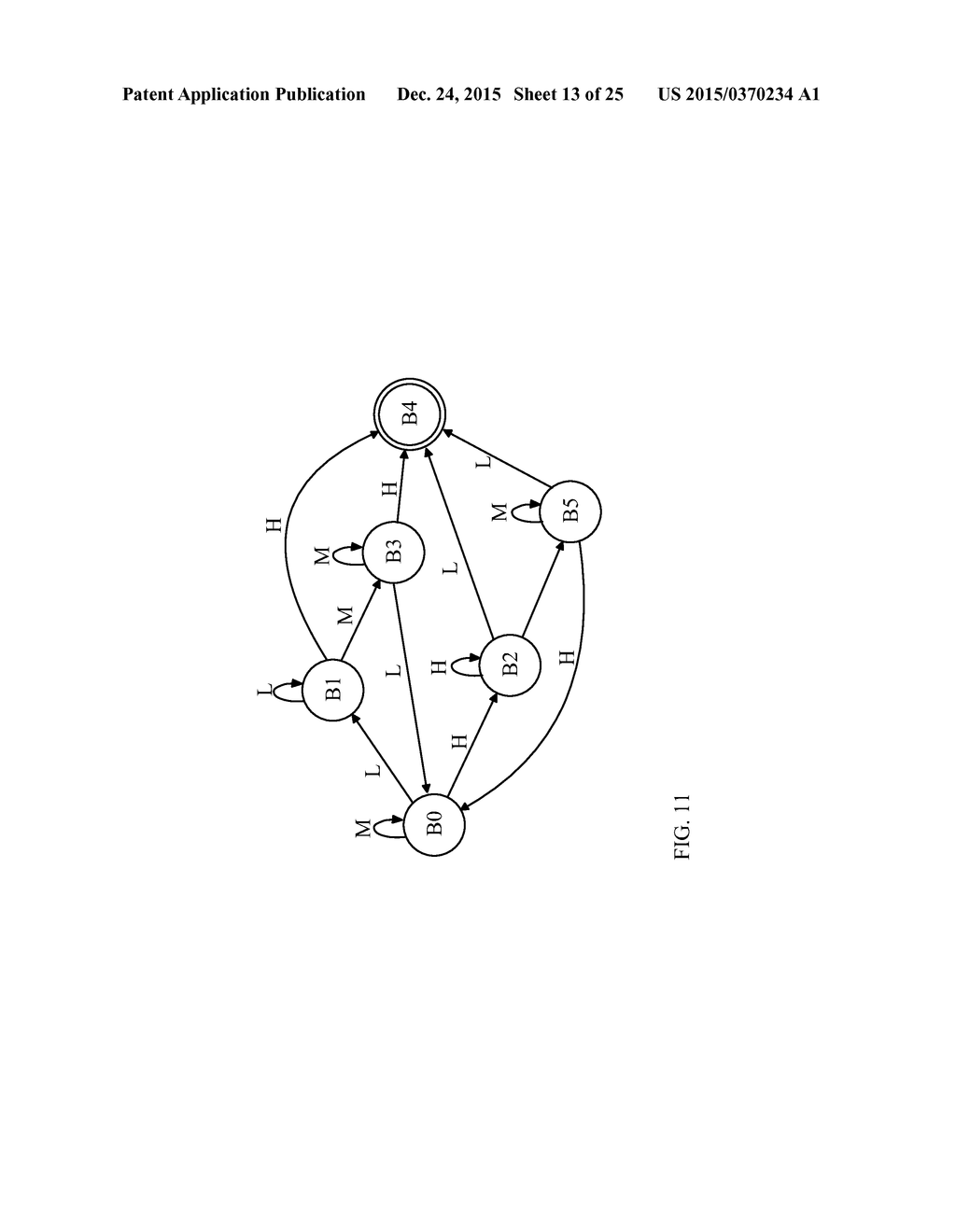 DIGITAL TRIGGERING USING FINITE STATE MACHINES - diagram, schematic, and image 14