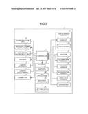 DEVICE, METHOD, AND STORAGE MEDIUM STORING PROGRAM diagram and image