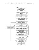 MANAGING DEVICE, MANAGEMENT METHOD, RECORDING MEDIUM, AND PROGRAM diagram and image