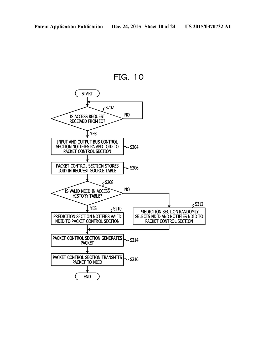 INFORMATION PROCESSING APPARATUS, INPUT AND OUTPUT CONTROL DEVICE, AND     METHOD OF CONTROLLING INFORMATION PROCESSING APPARATUS - diagram, schematic, and image 11