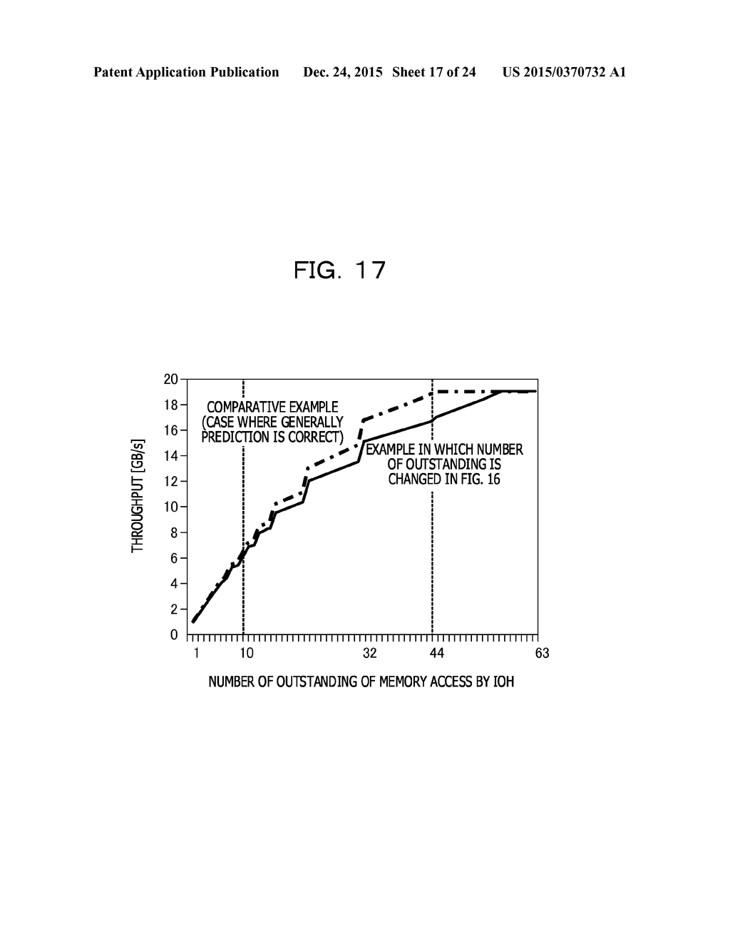 INFORMATION PROCESSING APPARATUS, INPUT AND OUTPUT CONTROL DEVICE, AND     METHOD OF CONTROLLING INFORMATION PROCESSING APPARATUS - diagram, schematic, and image 18