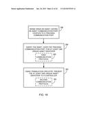 SYSTEM AND METHOD FOR COMMUNICATION PORT BASED ASSET MANAGEMENT diagram and image