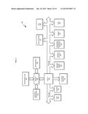 AUTOMATED ANALYSIS AND VISUALIZATION OF COMPLEX DATA diagram and image