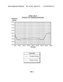 TRIANGULAR ROUTING FOR HIGH SPEED DIFFERENTIAL PAIR LENGTH MATCHING diagram and image