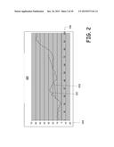 CYCLIC PREDICTIONS MACHINE diagram and image