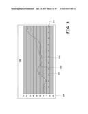 CYCLIC PREDICTIONS MACHINE diagram and image