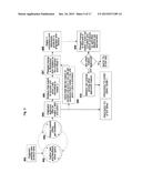 Method and system for enabling the creation, development, and fulfillment     of products and services by crowdsourcing relevant customers, producers,     and investors diagram and image