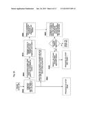 Method and system for enabling the creation, development, and fulfillment     of products and services by crowdsourcing relevant customers, producers,     and investors diagram and image