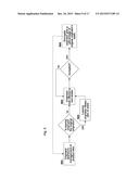 Method and system for enabling the creation, development, and fulfillment     of products and services by crowdsourcing relevant customers, producers,     and investors diagram and image