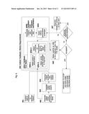 Method and system for enabling the creation, development, and fulfillment     of products and services by crowdsourcing relevant customers, producers,     and investors diagram and image