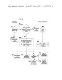 Method and system for enabling the creation, development, and fulfillment     of products and services by crowdsourcing relevant customers, producers,     and investors diagram and image