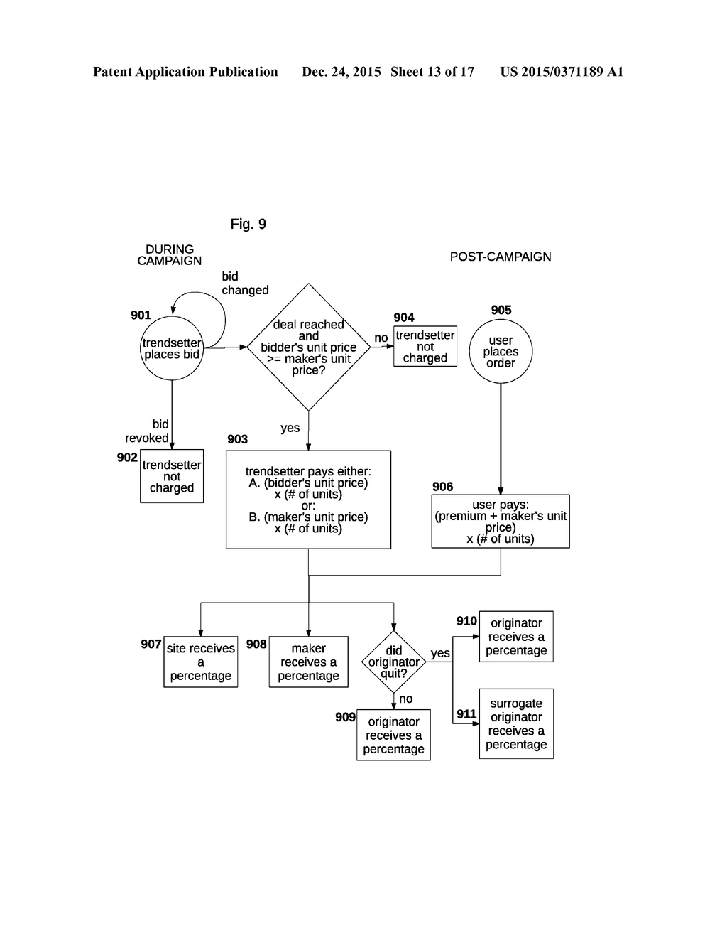 Method and system for enabling the creation, development, and fulfillment     of products and services by crowdsourcing relevant customers, producers,     and investors - diagram, schematic, and image 14