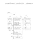 CREDIT CARD SELF-PAYING SYSTEM USING MOBILE COMMUNICATIONS TERMINAL AND     METHOD THEREFOR diagram and image