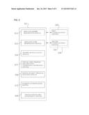 CREDIT CARD SELF-PAYING SYSTEM USING MOBILE COMMUNICATIONS TERMINAL AND     METHOD THEREFOR diagram and image