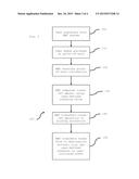 METHOD AND SYSTEM FOR MICRO-ACCUMULATION OF FUNDS diagram and image