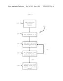 METHOD AND SYSTEM FOR MICRO-ACCUMULATION OF FUNDS diagram and image