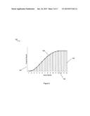 Automatic Generation of Calendarization Curves diagram and image