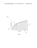 Automatic Generation of Calendarization Curves diagram and image