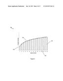 Automatic Generation of Calendarization Curves diagram and image