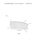 Automatic Generation of Calendarization Curves diagram and image