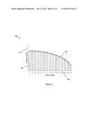 Automatic Generation of Calendarization Curves diagram and image