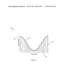 Automatic Generation of Calendarization Curves diagram and image