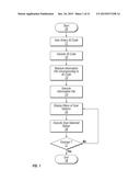 METHODS, PRODUCTS AND SYSTEMS FOR MANAGING INFORMATION diagram and image