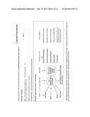 METHODS, PRODUCTS AND SYSTEMS FOR MANAGING INFORMATION diagram and image