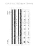 METHODS, PRODUCTS AND SYSTEMS FOR MANAGING INFORMATION diagram and image