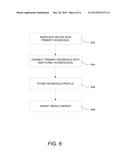 CONNECTED/AFFILIATED HOUSEHOLD TARGETING diagram and image