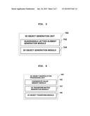 APPARATUS AND METHOD FOR GENERATING 3D OBJECT diagram and image