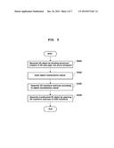 APPARATUS AND METHOD FOR GENERATING 3D OBJECT diagram and image