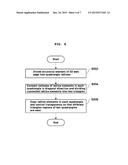 APPARATUS AND METHOD FOR GENERATING 3D OBJECT diagram and image