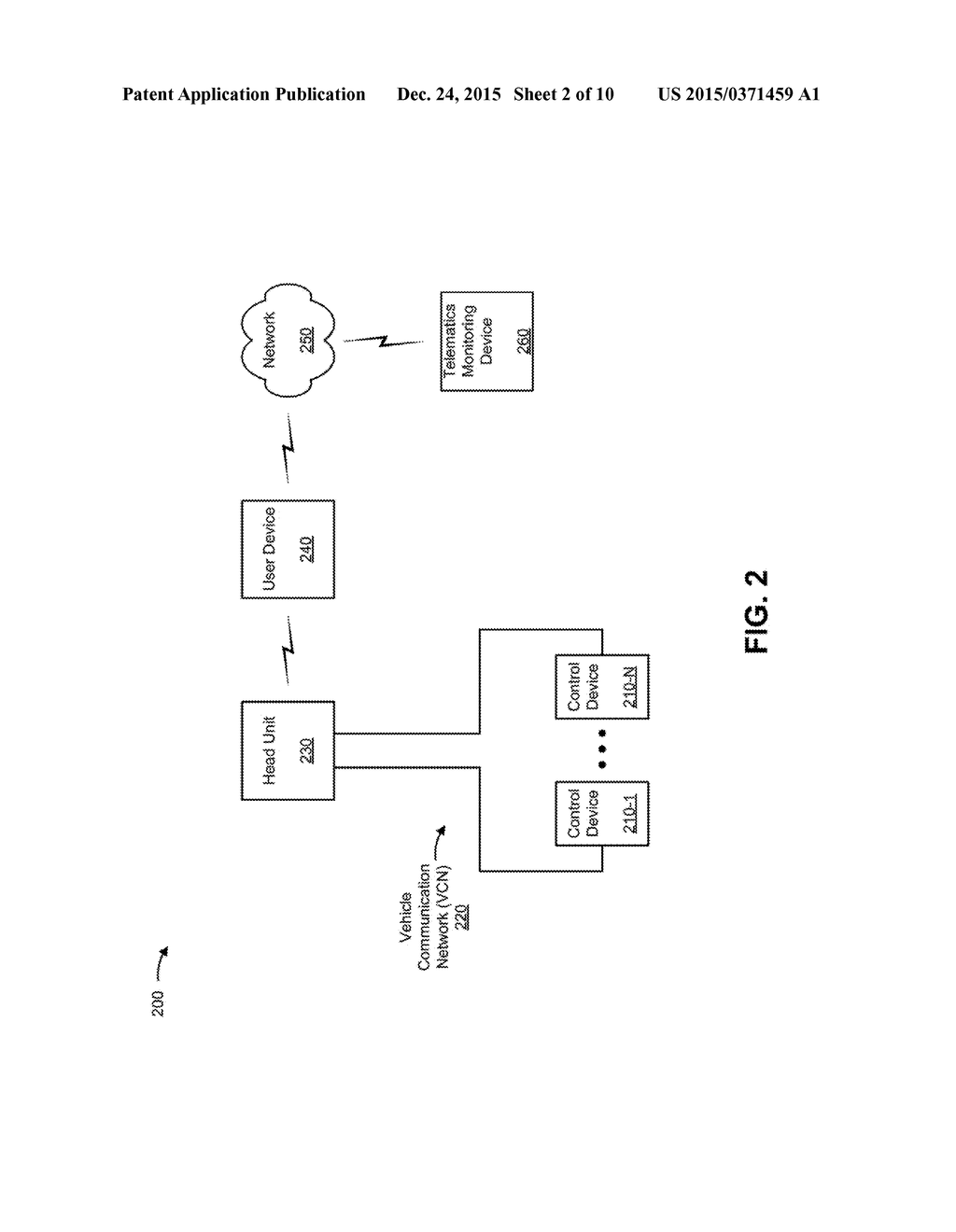 PROVIDING COMMUNICATIONS BETWEEN A VEHICLE CONTROL DEVICE AND A USER     DEVICE VIA A HEAD UNIT - diagram, schematic, and image 03