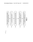 PROVIDING COMMUNICATIONS BETWEEN A VEHICLE CONTROL DEVICE AND A USER     DEVICE VIA A HEAD UNIT diagram and image