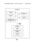 DETERMINING INFORMATION FLOW USING PHYSIOLOGICAL PARAMETERS diagram and image